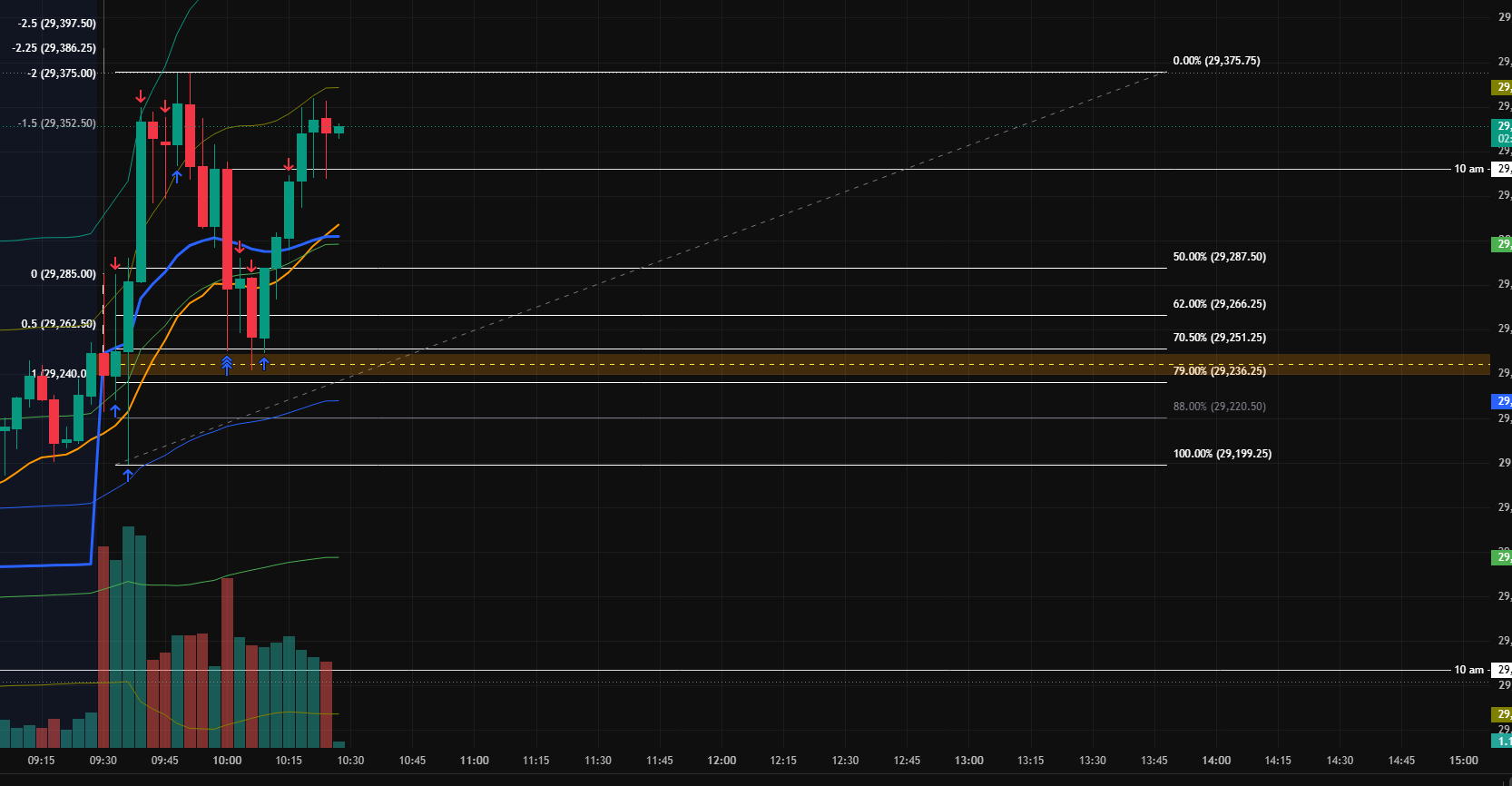 NQ OTE + 9:30 open / 3m orderblock retest